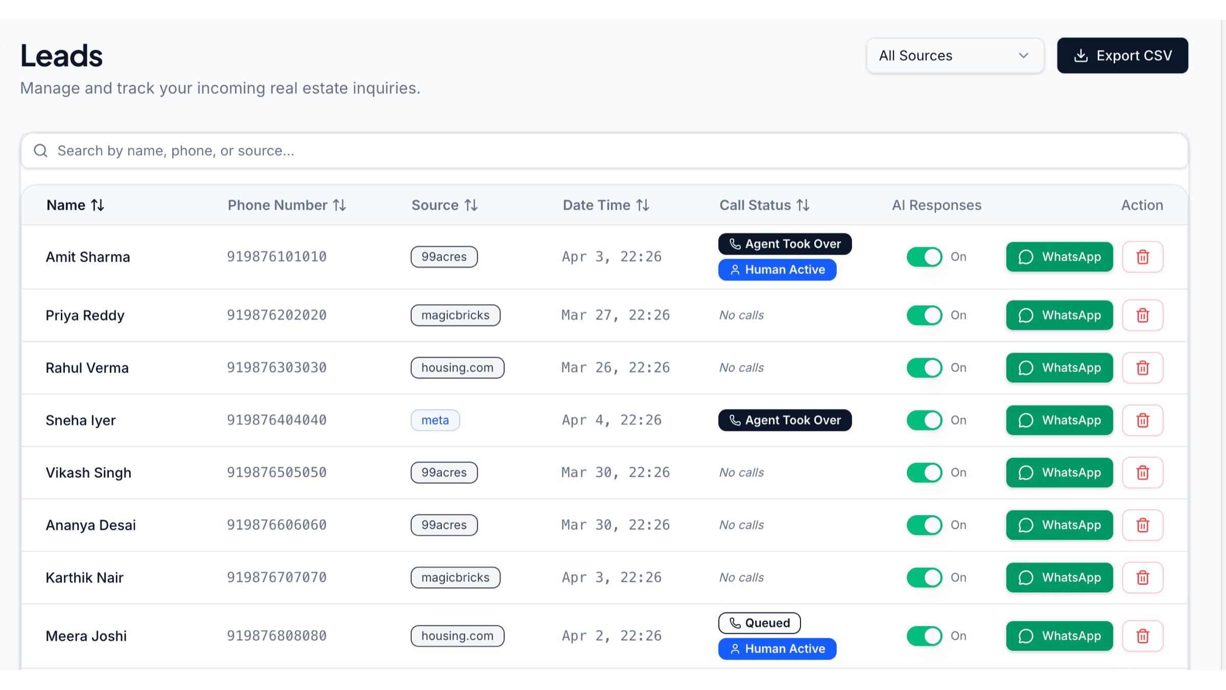 Lead feed with channel attribution and AI-to-human handoff